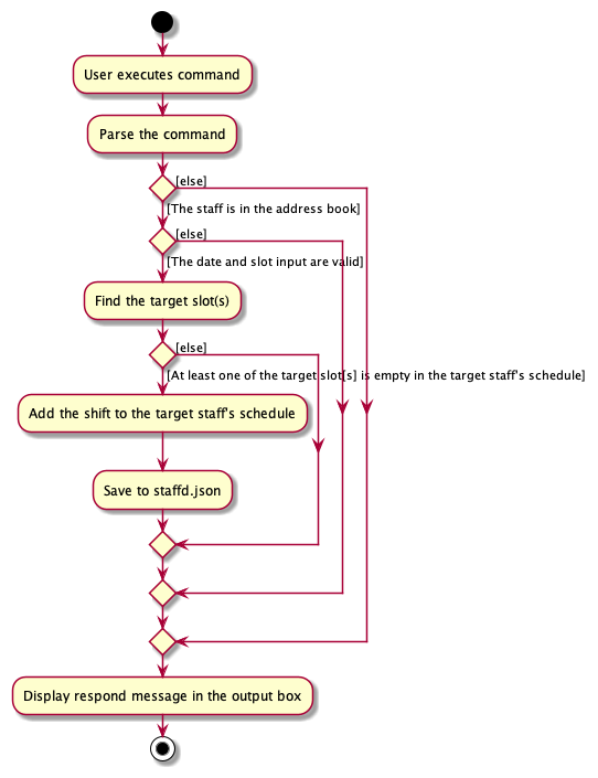 Developer Guide